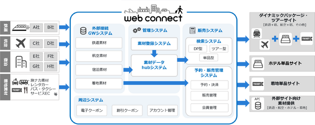 フォルシア webコネクト、 サイトコントローラー『TEMAIRAZU』シリーズとの連携を開始