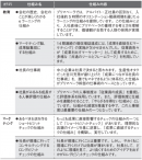 「仕組み」を創って「人に依存する経営」から脱却する 「仕組み」を創って「人に依存する経営」から脱却する