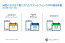 米国における下取りされたスマートフォン平均使用年数(2023年7月~9月) 米国における下取りされたスマートフォン平均使用年数(2023年7月~9月)