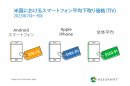 米国におけるスマートフォン平均下取り価格(2023年7月~9月) 米国におけるスマートフォン平均下取り価格(2023年7月~9月)