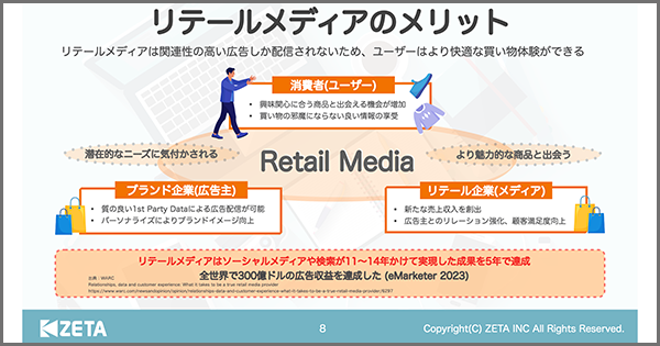 【参加報告】11/15(水)開催の『MarkeZine Day 2023 Retail』にて代表の山崎がセミナーに登壇