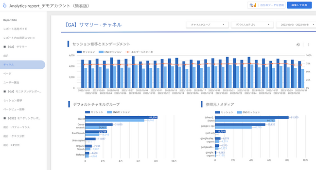 ジオコードがWeb解析レポート作成ツール「LookerStudio」の簡易版テンプレートを無料公開