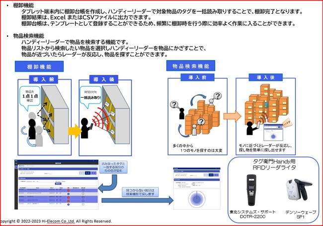 RFIDを活用して人件費削減・社内DX化・ペーパーレス化をサポート／ケイズドットコム（株）×（株）ハイエレコン（タグ衛門）業務連携／皆様のお困りごとを解決します！