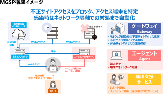 三井物産セキュアディレクション株式会社はソフトバンクと「MBSD Global Security Platform(R)」の販売代理店契約を締結