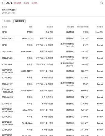 moomoo証券　米国株内部者取引（インサイダー取引）の情報提供をアプリ内で開始
