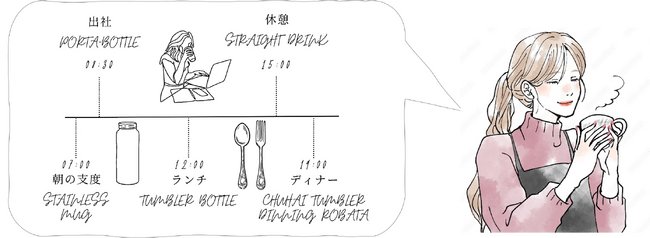タンブラーボトルがリニューアルから3ヶ月で出荷台数3万本突破！【23歳OLの1日に密着】魔法瓶着回し術を大公開！！