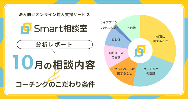 【分析レポート】法人向けオンライン対人支援サービス「Smart相談室」の10月の相談内容内訳