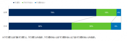 「シュローダー・グローバル投資家意識調査2023」
新たな投資環境を背景に日本の投資家の4割は投資戦略を変更