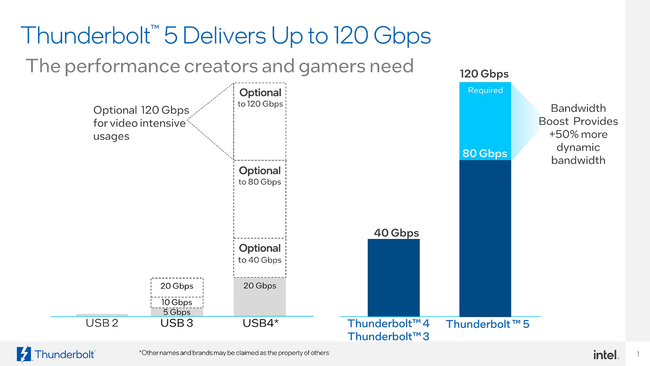 アリオン、Thunderbolt(TM) 5 Host認証プログラムの試験機関として認定