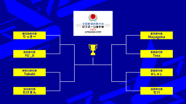 「全国都道府県対抗eスポーツ選手権 2023 KAGOSHIMA」「eFootball(TM)」シリーズ部門の決勝大会出場選手が決定！