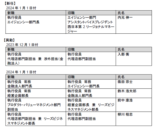 人事異動（役員）のお知らせ
