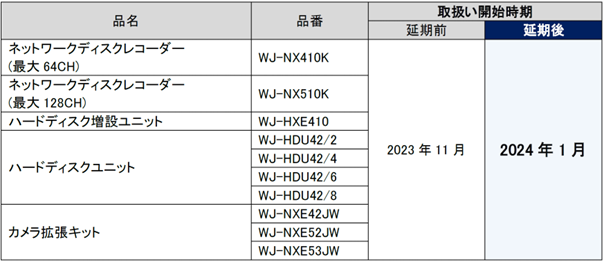 2023年10月3日発表「ネットワークディスクレコーダー 新“NXシリーズ”」取扱い開始時期延期のお知らせ
