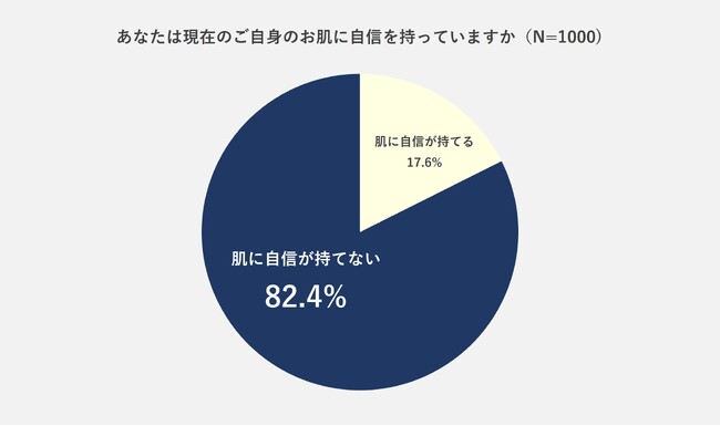 【働く女性1000名調査　DHC肌環境レポート】～3年ぶりの行動制限のない冬で環境も激変？～肌悩みを抱える女性のうち、63％が「職場環境」に原因があると回答！1位は「仕事や人間関係によるストレス」・・