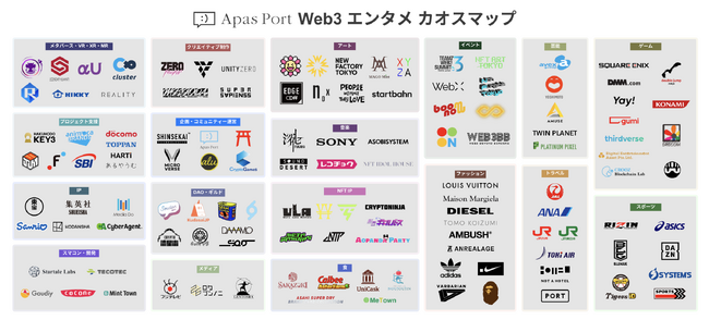 Apas PortがWeb3エンタメの市場動向がわかるカオスマップを制作し、大公開！
