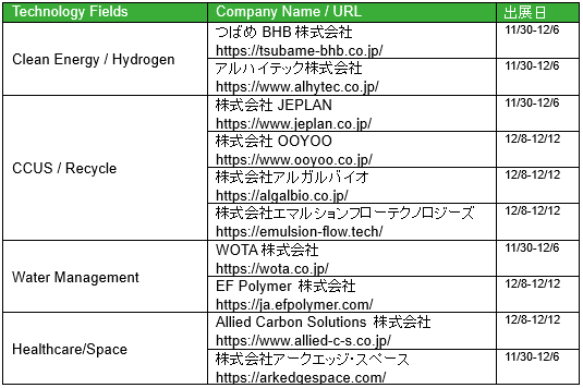 COP28へ国内スタートアップ10社が出展