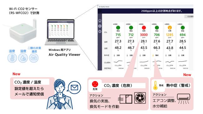 空気質の可視化アプリ「Air Quality Viewer 」をアップデート