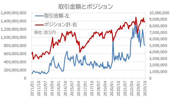 米利上げ停止観測でUSD（米ドル）売り過去最大！介入警戒でJPY（円）の割安感も拡大【外為どっとコム総研FX投資家調査2023年10月】
