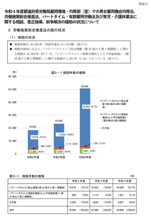12月1日から『「職場環境」ホットライン』サービスを開始（月額2,000円～）