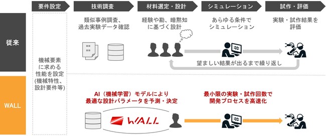株式会社SUPWATが第１回製造業DX展［九州］に初出展