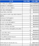 2023年10月時点での米国カジノのジャックポット当選件数と総額02 2023年10月時点での米国カジノのジャックポット当選件数と総額02