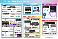 「クリエイティブ系生成AIカオスマップ 2023」を公開　合計97サービスをジャンル別にパッとみて分かりやすく掲載