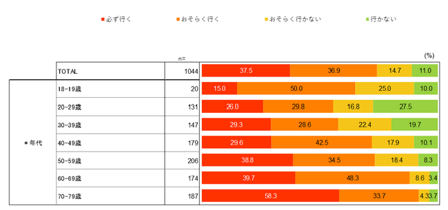 岸田政権の支持率下落の原因、「51.5%が減税政策ではない」と回答