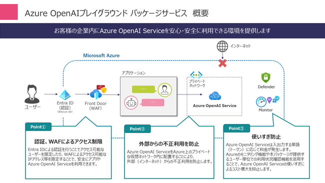 ベーシック、日本マイクロソフト社よりAzure OpenAI Serviceリファレンスアーキテクチャ賛同プログラムでAdvanced Partnerに認定