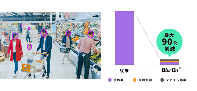AI自動モザイク編集ソフト「BlurOn」、WORK DESIGN AWARD2023　PRODUCT部門 部門賞を受賞！