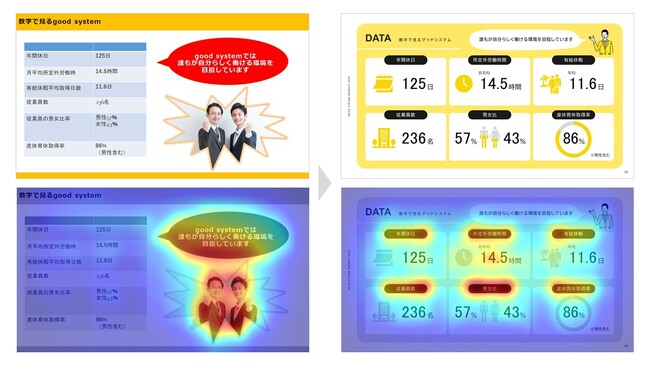 プレゼン資料の“伝わりやすさ”が感性脳科学を用いた画像解析でわかる！「スライド診断サービス」リリース