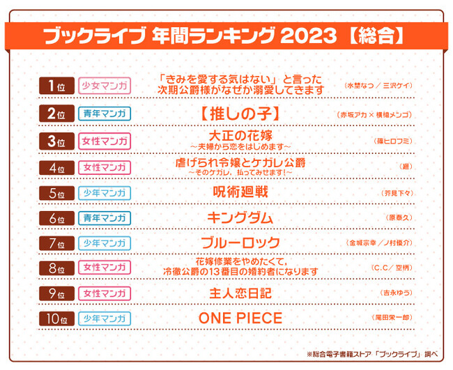 総合電子書籍ストア「ブックライブ」2023年の年間ランキングを発表