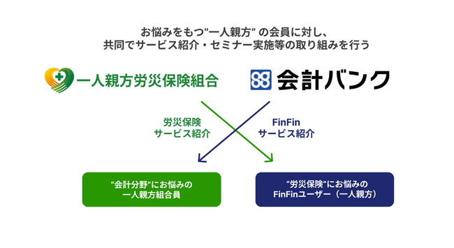 一人親方労災保険組合と会計バンク、「一人親方の応援」で業務提携　一人親方に向けて会計サービスと保険サービスの相互推奨を開始