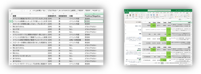 LTSグループ企業のビジー・ビーがChatGPTの先進的機能をMicrosoft(R) Excel(R)の関数として利用できる『生成AIツール for Excel』をOfficeストアで公開