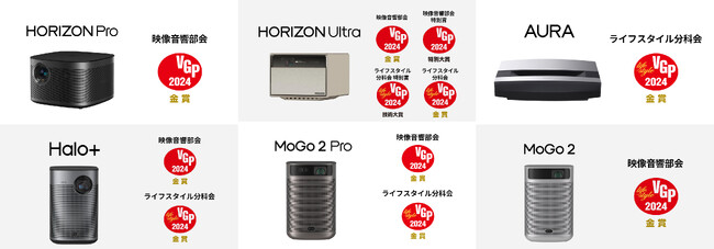 スマートプロジェクターメーカー「XGIMI（エクスジミー）」国内最大級AV機器アワード「VGP2024」にて、各製品が特別賞と部門賞を多数受賞