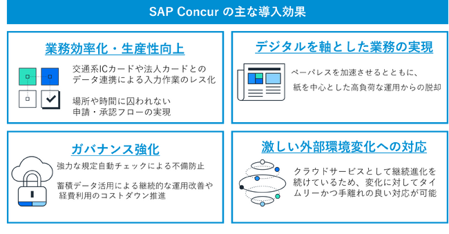 損害保険ジャパン、間接費管理基盤としてSAP Concurを採用