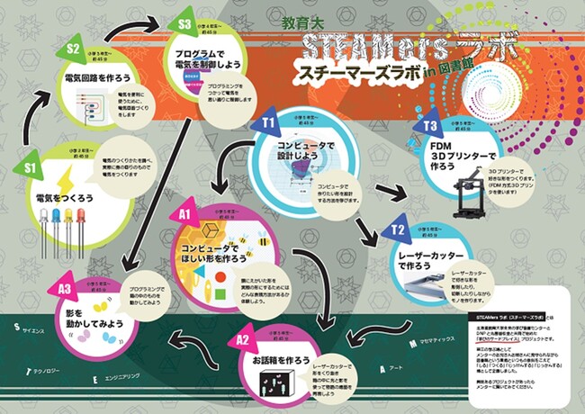 DNPグループと北海道教育大学　子どもたちが自分らしく学べる第三の場所「学びのサードプレイス」の社会実装に向けた共同研究を開始