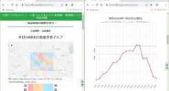 「水道橋エリア人流フォアキャスト実証実験」および「(仮称)スマート定期実証実験」のお知らせ