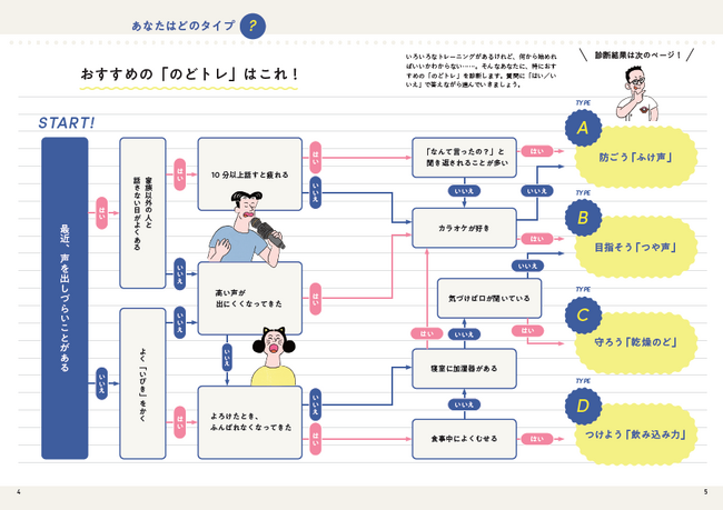 健康も若さも、のどが肝心！ のどを鍛えて健康寿命をのばすための必携書、『まる得マガジンMOOK 専門医直伝！ 健康のどトレのすすめ』11月25日発売