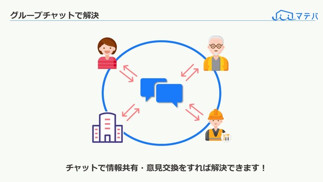 マテバ、賃貸不動産の管理支援としてチャットツールをリリース