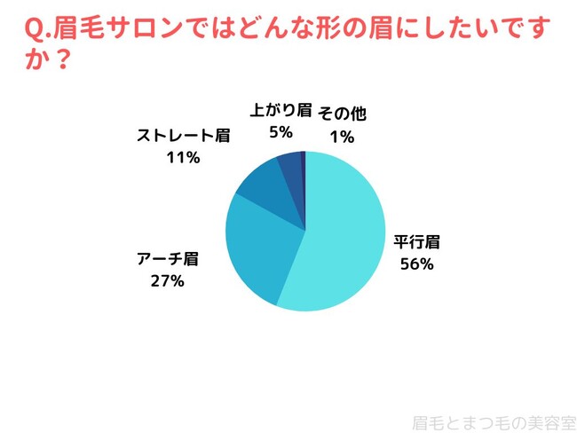 理想の眉スタイルとは？街頭インタビューの調査結果を公開します