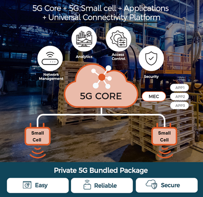 Accuver株式会社、ローカル5Gパッケージを発売開始。　　All-in-One一体型で低価格・高品質なローカル5Gスモールセルをはじめ、ローカル5Gソリューションを大幅強化