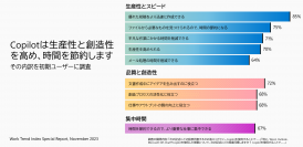 生成AIが働き方をどのように変えるのか、マイクロソフトがレポートを公開