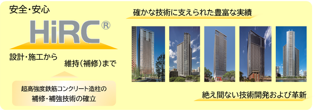 超高強度鉄筋コンクリート造柱の補修・補強技術を開発