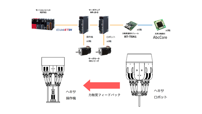 【開発】リアルハプティクス(R)を搭載した６自由度ヘキサロボット