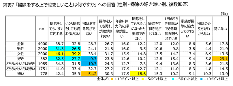 FromプラネットVol.214＜家の掃除に関する意識調査＞