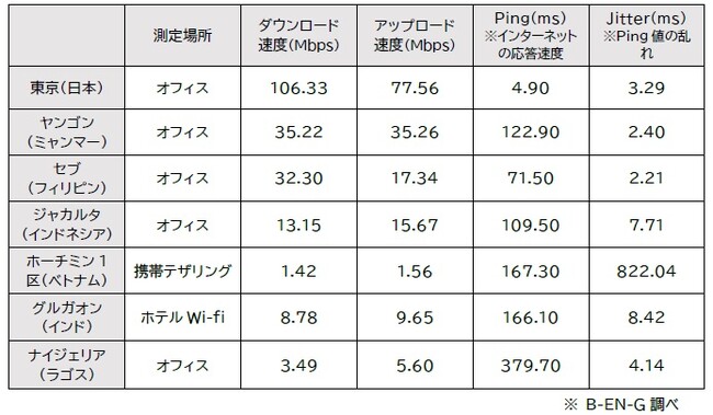 クラウド型国際会計&ERPサービス GLASIAOUSが通信効率を大幅に改善