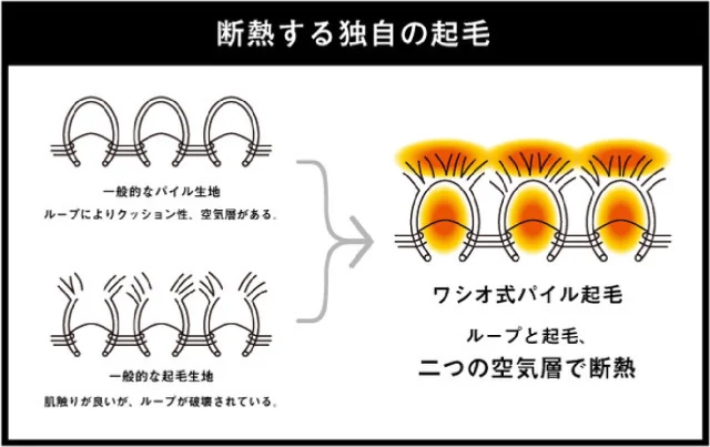【もちはだ_新作発表】Makuakeにて25日11:30スタート!!極寒の冬キャンですら、寒いを忘れてしまうインナー