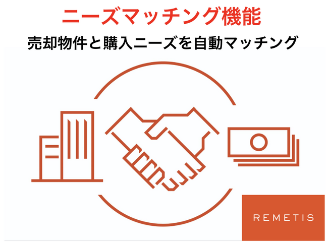 不動産・地理情報の管理分析プラットフォーム「REMETIS」、不動産の売買仲介成約を加速するニーズマッチングβ版を実装