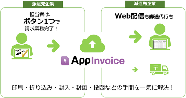 The Staff-Vの請求書印刷機能がWebでの配信可能に！「AppInvoice（アップインボイス）」をリリース