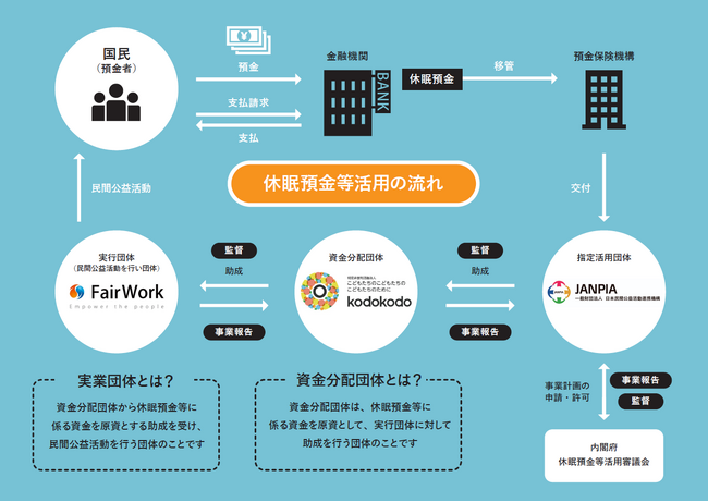 【11/27(月)～】休眠預金を活用した「会社員のうつ病予防支援プログラム」無償提供・対象企業募集のお知らせ