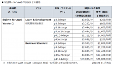 【東芝デジタルソリューションズ】量子インスパイアード最適化ソリューション「SQBM+™」の1000万変数に対応する新バージョンを提供開始
